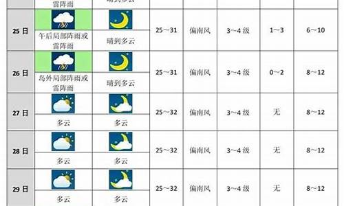 法国未来十天天气情况_法国10月穿什么衣服