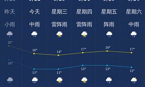 2016十月韶关天气温度_为什么河源不下雪