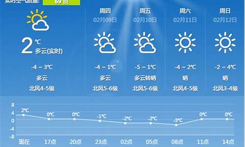 2020年5月青岛天气记录_青岛天气2017年5月