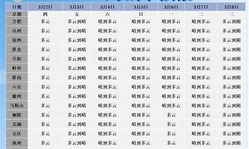 安庆最近天气预报15天_安庆最近天气预报