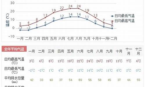 7月德国天气_德国9月份天气情况