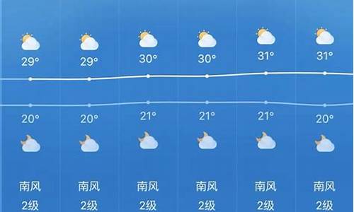 青岛5月份天气2016_青岛5月份天气冷吗