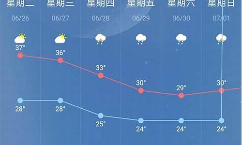 关于南京的天气_南京明天天气文案