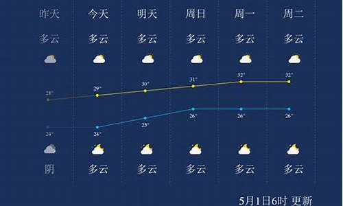 北海北海天气预报一周天气_北海到海口晚上坐船晕不