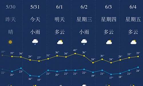 未来5天陕西西安天气_21年西安气温还会升高吗