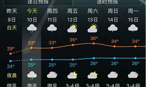 8月31号福州天气情况_福州夏天什么时候结束