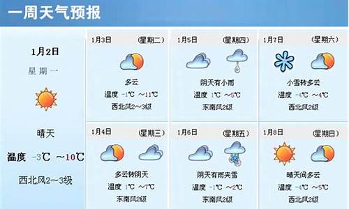 长治过去一周天气查询_山西长治最热天是什么节令