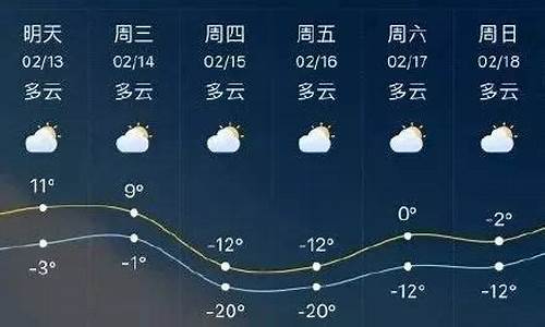 临沂第15天天气预报_立秋后山东雨多吗