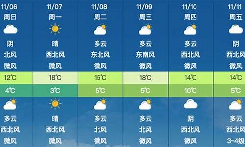 昌平天气预报风力_北京昌平冰雹有多厚