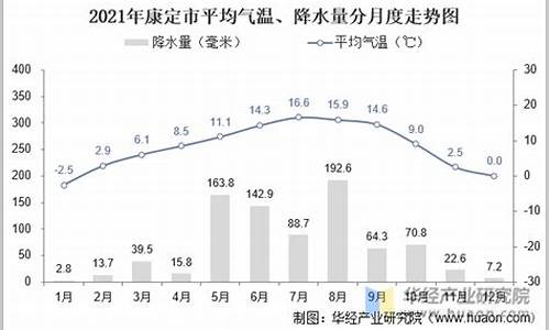 康定历史气温统计_四川康定海拔高度