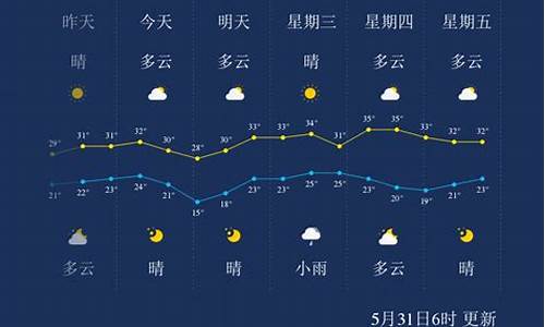 孝感天气预报钓鱼_汉川甜水湾要门票吗