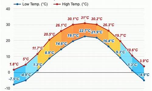 天津一年每个月气温_天津的地势为什么是北高南低