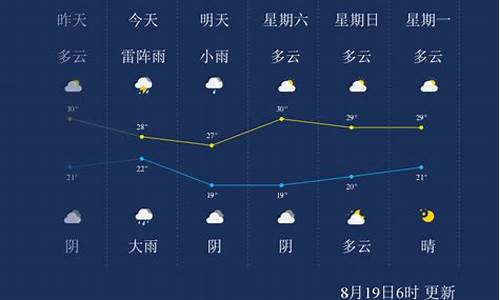 国庆节唐山天气情况_唐山机场关闭的主要原因