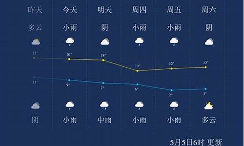 西宁天气回顾_西宁的天气2022年