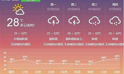 云浮未来十天天气_云浮12号的天气如何