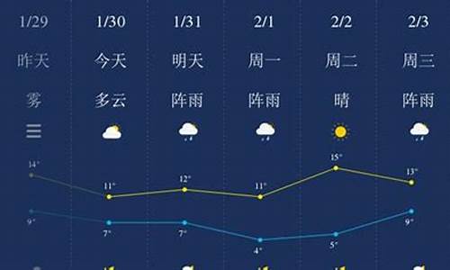 湘潭天气预报7天_湘潭天气预报7天15天