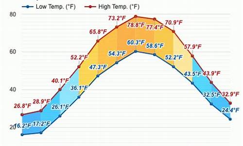 密歇根州天气预报15天_密歇根州天气预报