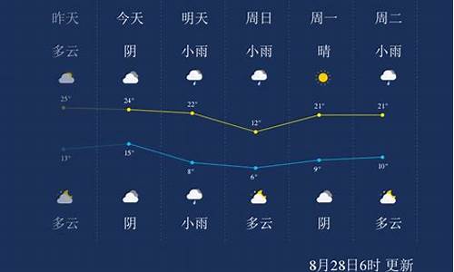 固原历年最低气温_固原历史最低温度是多少