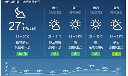 福建顺冒天气预报_美团上海总部工资待遇