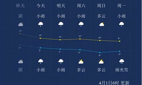 明天 后天大同天气情况_大同元旦去哪里玩比较好