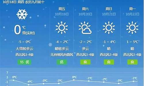 新疆阿克苏今天天气预报_今天阿克苏天气预报