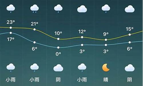 驻马店天气预报十五天查询_驻马店天气预报十五天