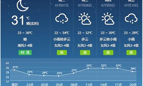 安徽省宿州市肖县天气_宿州肖县天气预报15天