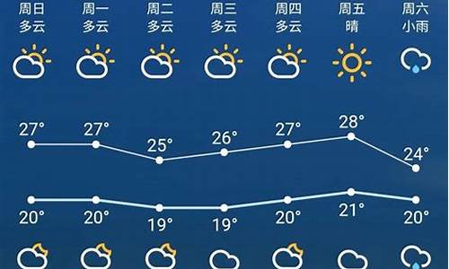 苏州6月份历史天气情况查询_苏州6月份历史天气情况