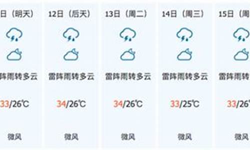 儋州天气一周预报_儋州天气预报素材