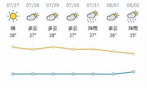 头条肇庆端州区天气预报_端州区天气预报一周