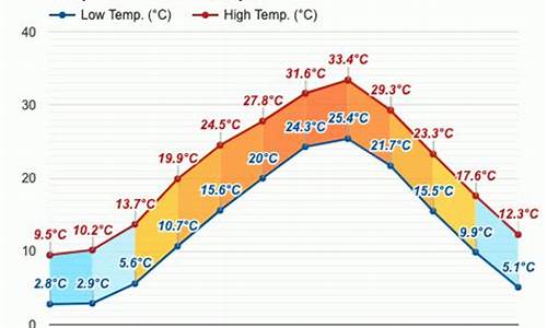 大阪夏季气温天气预报_大阪 气温