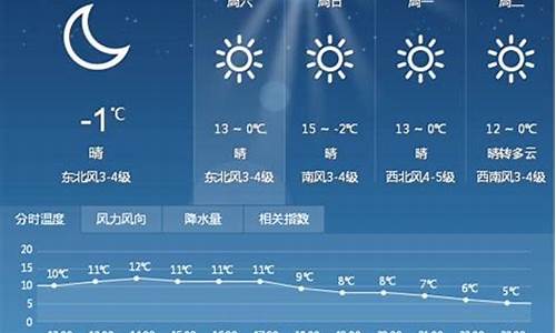 塞班今日天气_塞班未来一周天气预报