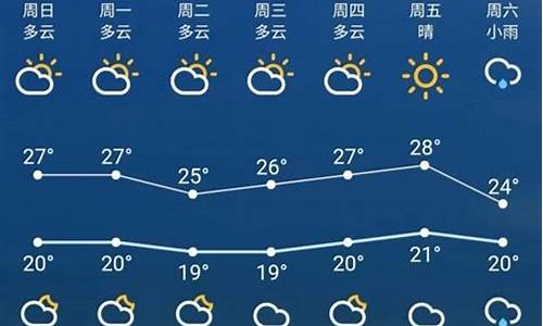 苏州天气预报15天天气通报_苏州天气预报15天天气通