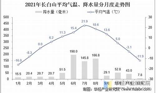 五指山分月平均气温_五指山全年气温特点