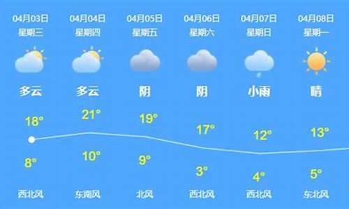 乌苏天气预报预报15天_乌苏天气预报预报