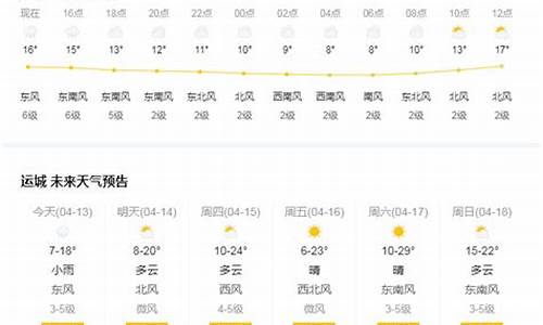 运城天气逐小时预报_运城天气预报7天一周