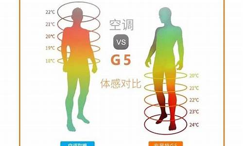 15度气温最舒服_15度气温舒服吗