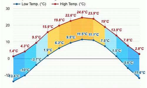 六月西宁天气温度变化_六月中旬西宁的温度