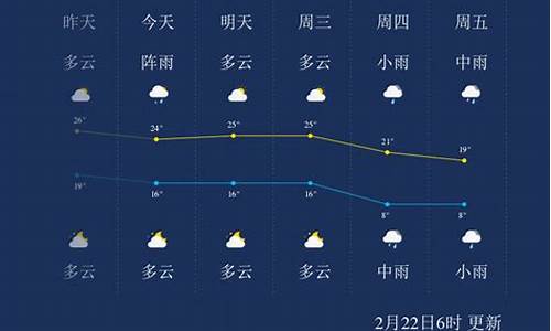 郴州未来1个月天气预报_郴州市本月天气预报15天