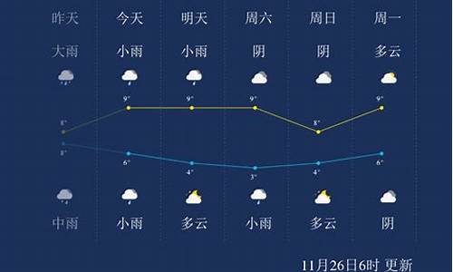 马鞍山一星期天气_马鞍山一周天气情况