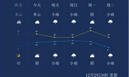 一周天气查询来宾_天气预报15天查询来宾