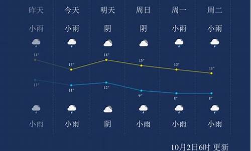 杨凌冬天最低气温_杨凌冬天最低气温是多少度