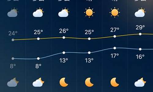 深圳近期天气情况_深圳近一周预报天气情况