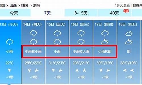 洪洞县天气预告_洪洞24小时天气预报