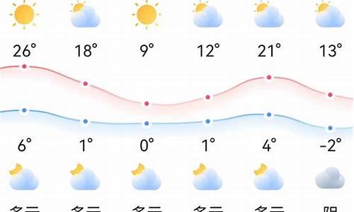 唐山2017年气温_唐山往年天气预报