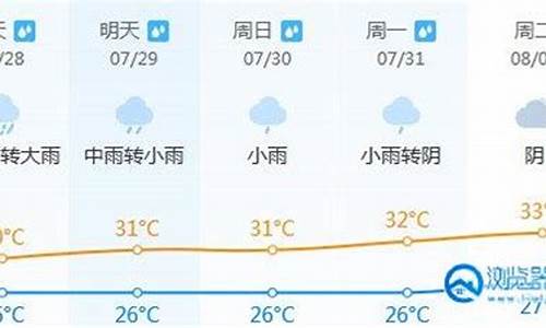 晋江地区天气预报_晋江天气预报全年