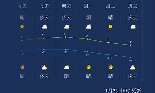 张家口市区天气预报24小时_张家口市区天气预报