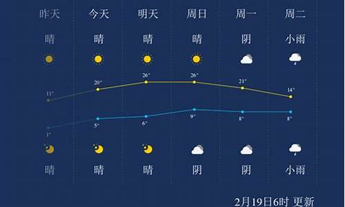 湖州最近一周天气_湖州最近一周天气情况