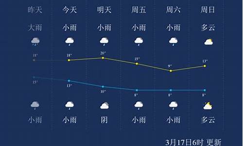 每天怀化天气预报_每天怀化天气预报15天