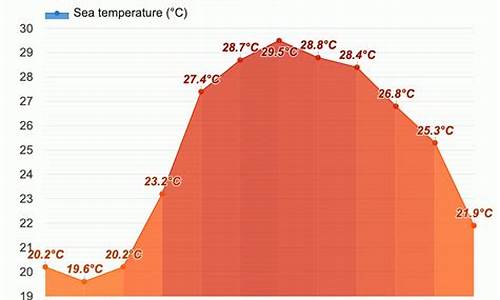 海口美兰机场天气预报15天_海口机场天气温度